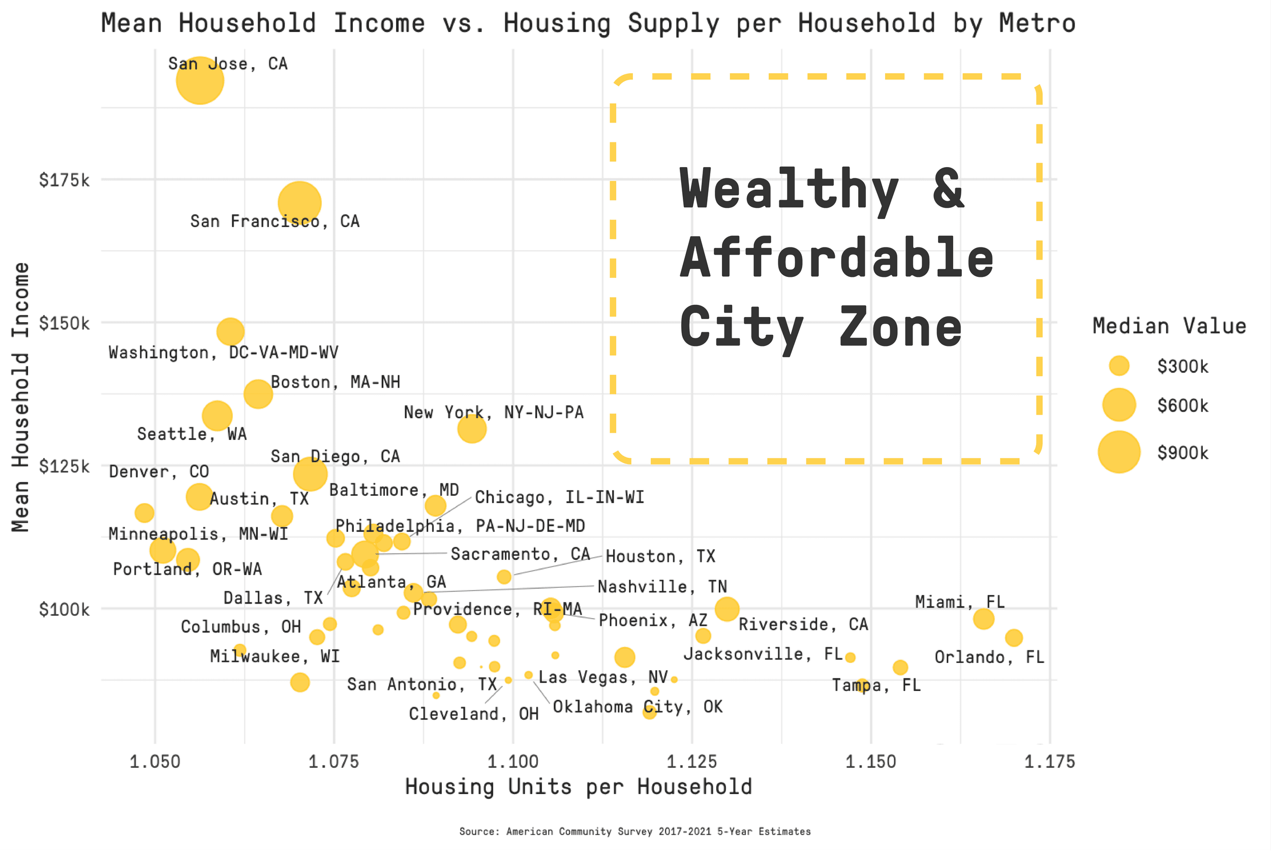 What Really Drives Housing Prices?