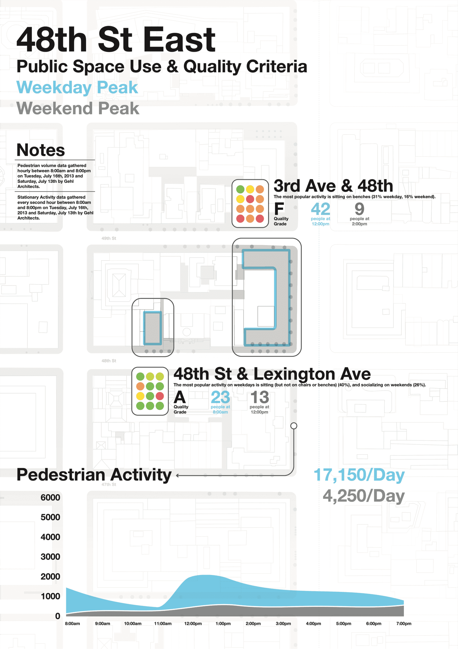 East Midtown page 16